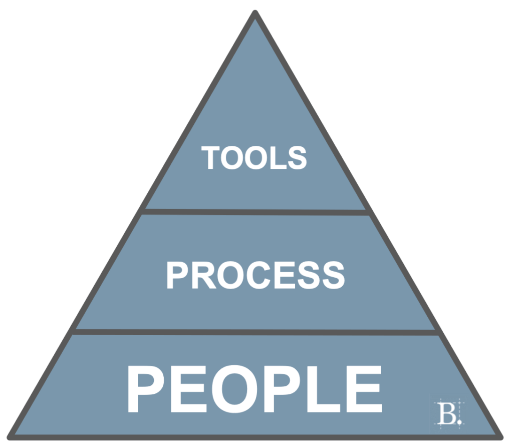Blueprint Business Pyramid